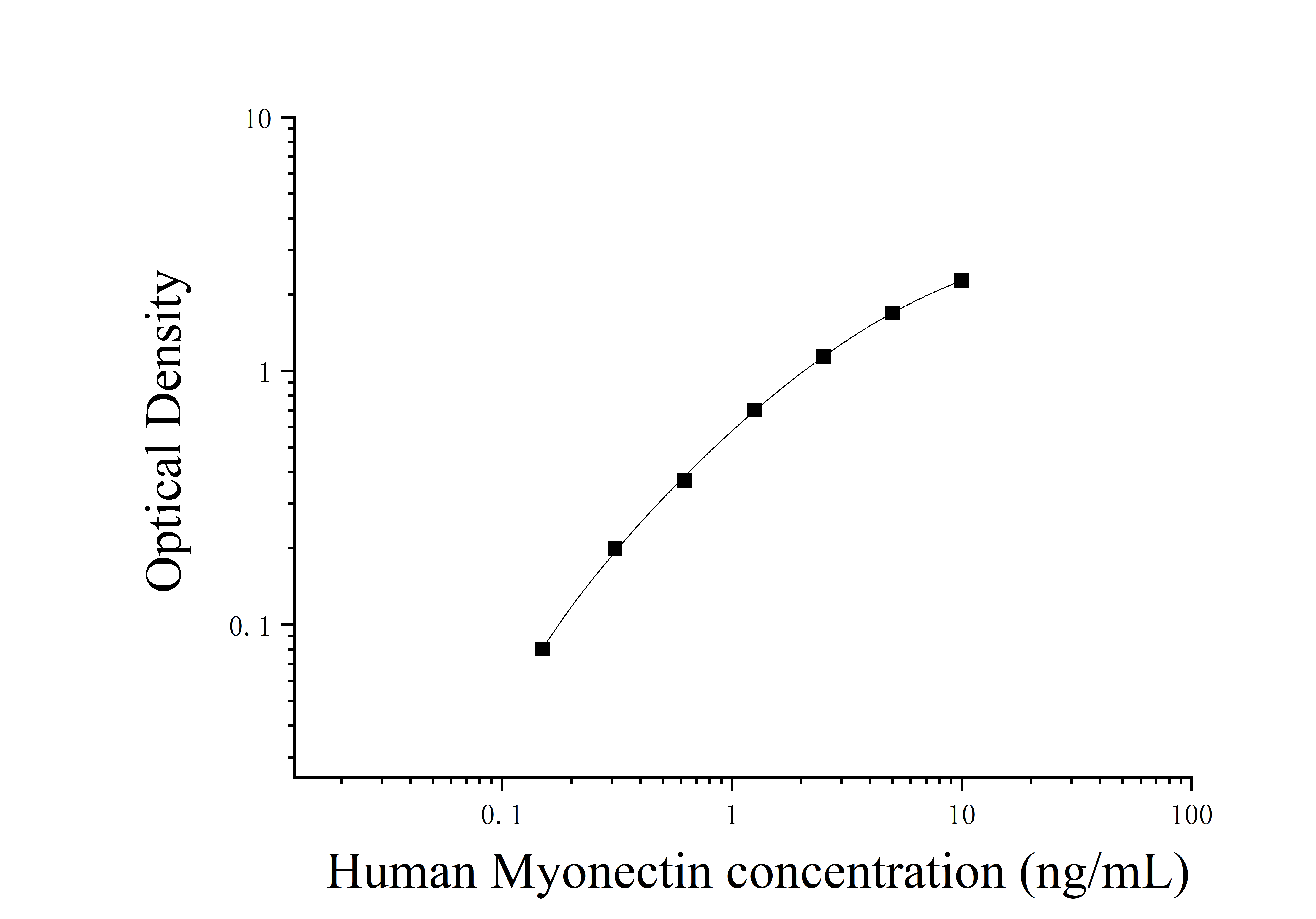 Human Myonectin (Myonectin) ELISA Kit Human Myonectin (Myonectin) ELISA Kit
